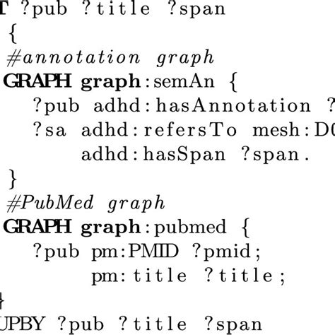 Semantic Web SPARQL 的图像结果