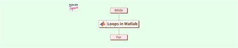 Image result for MATLAB Clsed Loop Program