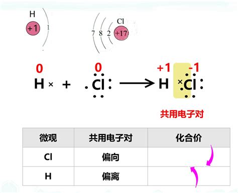 How to Balance SeCl6 + O2 = SeO2 + Cl2 (Selenium hexachloride + Oxygen ...