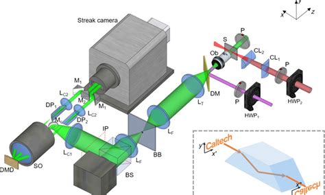 The Ultrafast Camera That Sees the Invisible: Capturing 1 Trillion ...