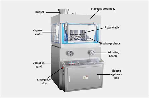 Image result for Tableting Machine Structure