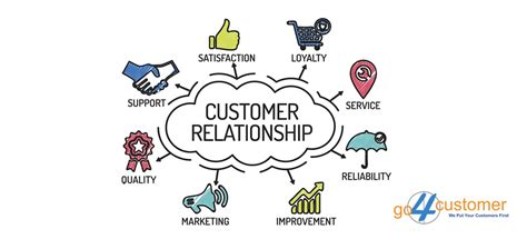 Image result for Good Customer Service Examples