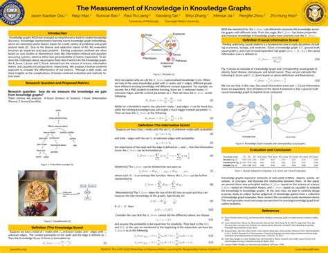 Knowledge Confidence Curve Graph 的图像结果