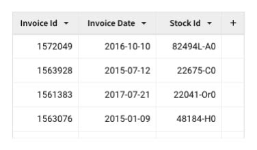 Image result for Difference Between Different Line Coding in Table Format