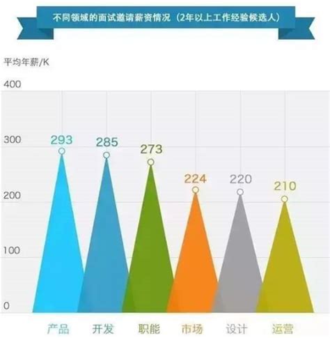 《中国IT产业发展报告》：京、深、沪发展指数列全国前三_深圳
