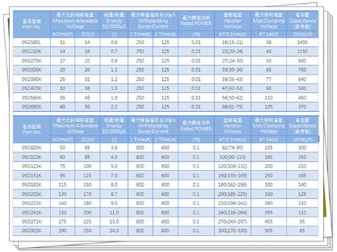 压敏电阻的阻值是随所受压力的增大而减小的．小聪同学想设计一个通过电表示数反映压敏电阻所受压力大小的电路.要求压力增大时电表示数增大．以下电路不 ...