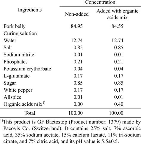 Image result for Scientific Method Bacon