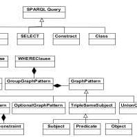 Data Model with Schema Data Graphs SPARQL 的图像结果