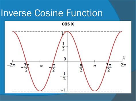 PPT - Inverse Trig Functions PowerPoint Presentation, free download ...