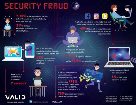 Image result for Edge Computing Fraud-Detection