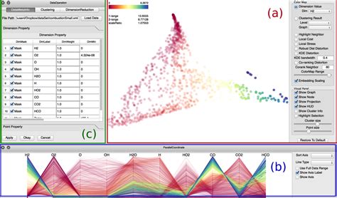 Image result for Modular Addition Encryption