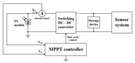Energy Harvesting Strategies for Wireless Sensor Networks and Mobile ...