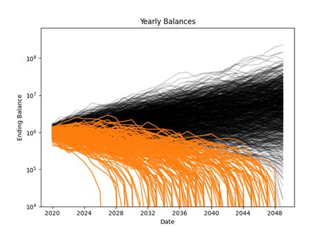Image result for Python Monte Series