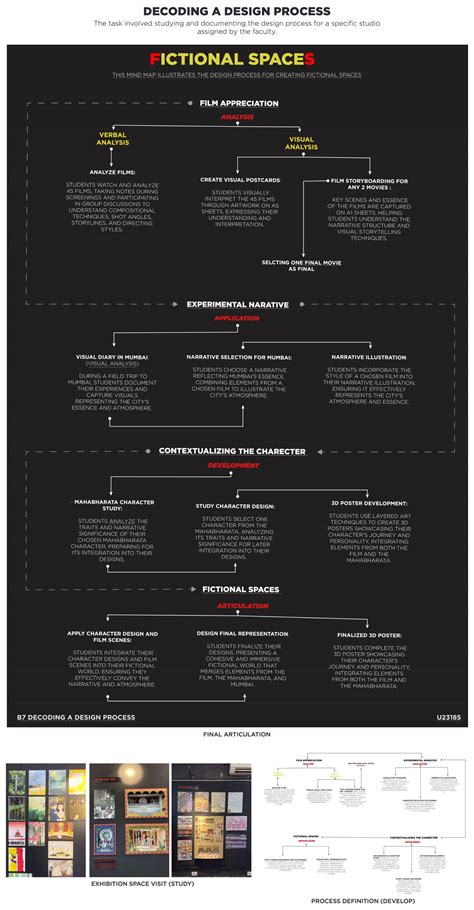 UBD23185 | CEPT - Portfolio