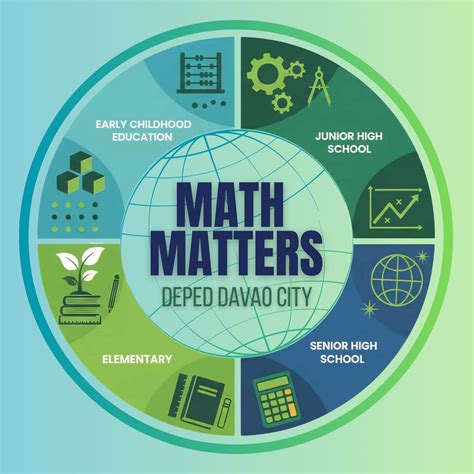 Image result for DepEd Math