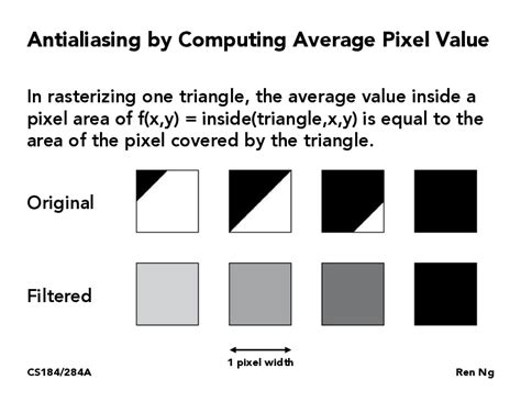 Image result for Sampling and Aliasing Using Python PDF