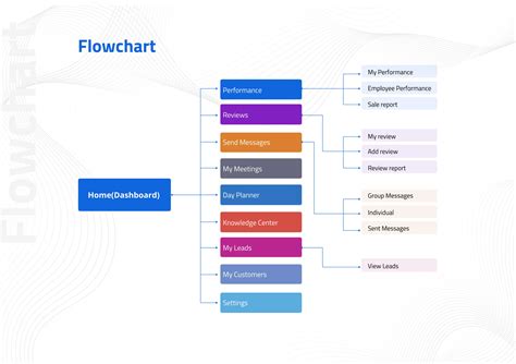 NeoSOFT Case Study Portfolio