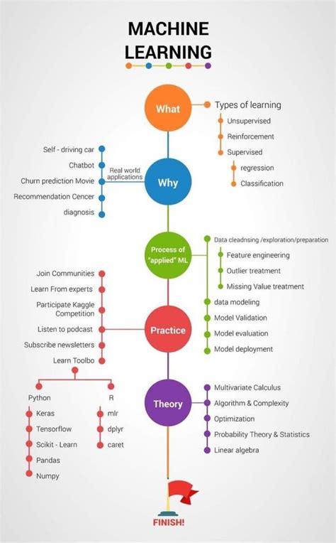Image result for Learning Progress in Machine Learning Book