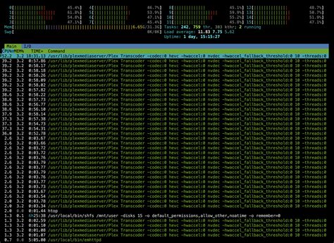 Image result for Plex Transcode 12900K