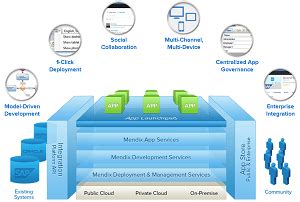Image result for System User Entity in Mendix