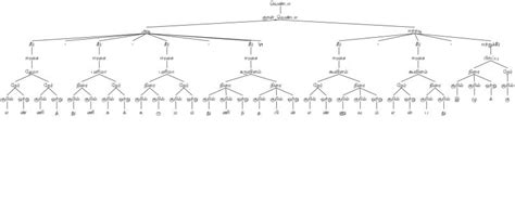 Structure Data in Python Tamil 的图像结果
