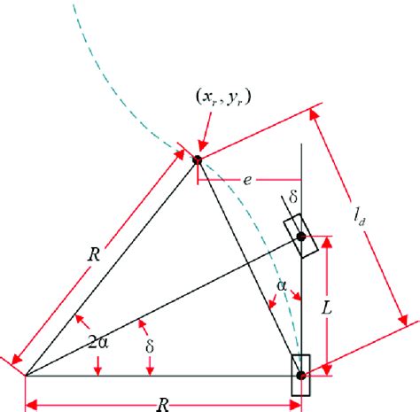 Image result for Cut Pursuit Algorithm