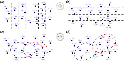 Energy-Efficient Control with Harvesting Predictions for Solar-Powered ...