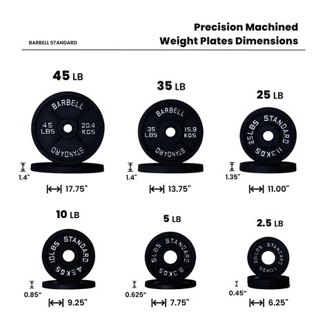 Olympic Weight Plate Sets - Barbell Standard