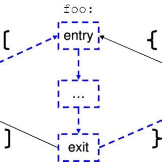 Image result for Concurrent Algorithm Problem