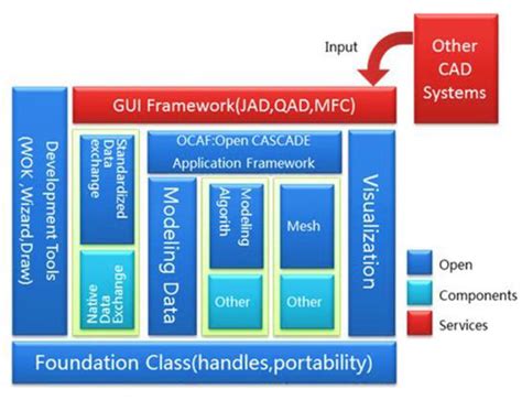 Design and Implementation of a Three-Dimensional CAD Graphics Support ...