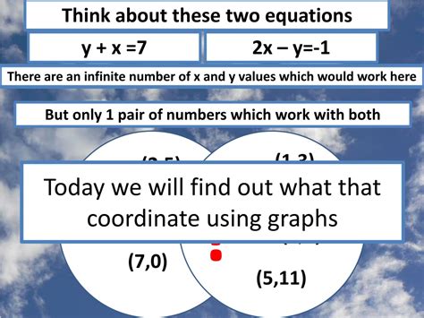 Image result for How to Solve 2 Equations Simultaneously Using Your Graph