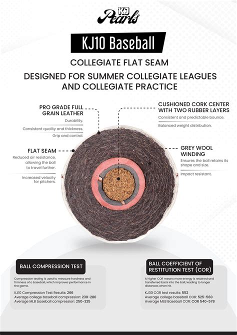 KJ10 Collegiate Baseball - One Dozen – KJ Pearls