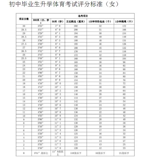 2024年九江中考分数线公布填报志愿时间及录取结果什么时候出