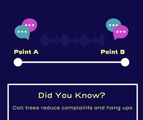 Image result for Call Tree Software