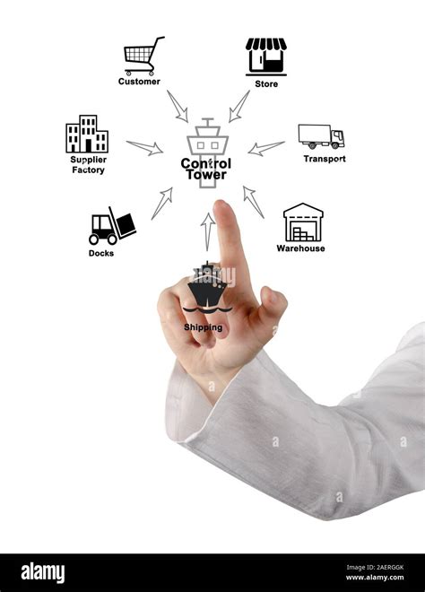 Image result for Operations Control Operator TfL