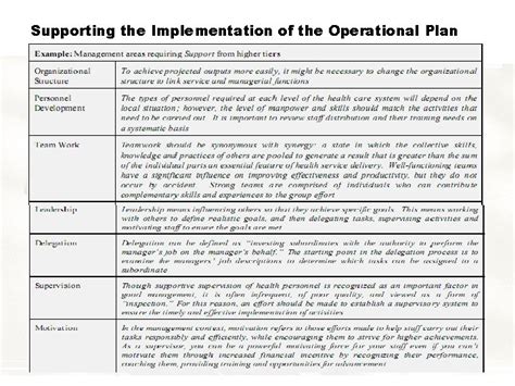 Operational Plan Measurement 的图像结果