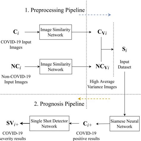 Deep Learning Data Preprocessing 的图像结果