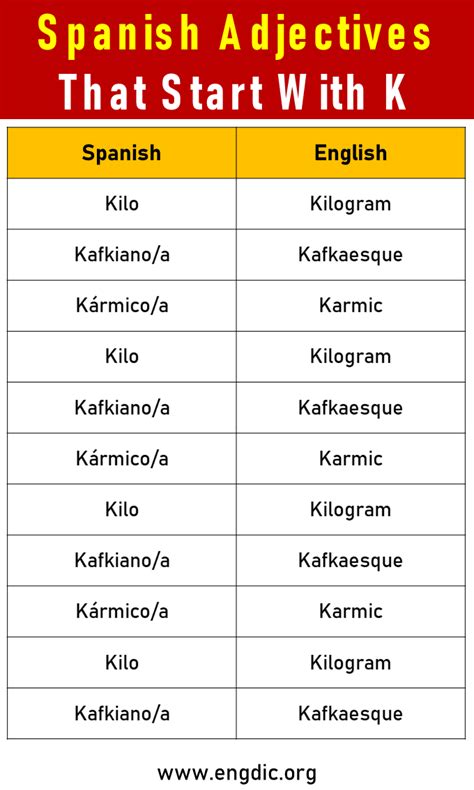 50 Spanish Adjectives That Start With K - EngDic