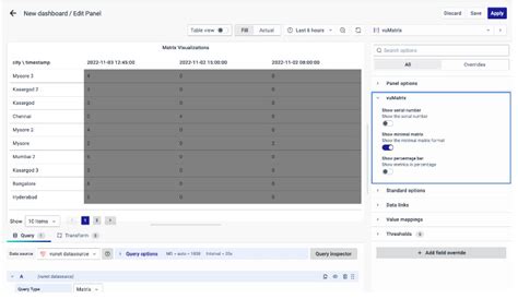 Image result for Matrix Data Visualization Example