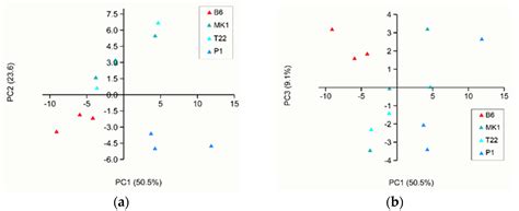 Volatile Organic Compound (VOC) Profiles of Different Trichoderma ...