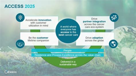 Elekta Hope for everyone dealing with cancer