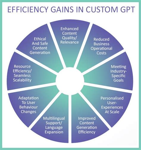 Image result for GPT Models API Efficiency