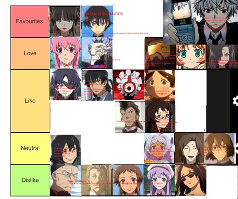 Mirai Nikki Characters List