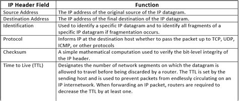 TCP/IP Protocol - Notes, Computer Network, Engg , Sem - Computer ...