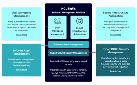 Image result for Windows Application Management