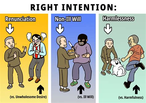 Image result for Right Intention Drawing