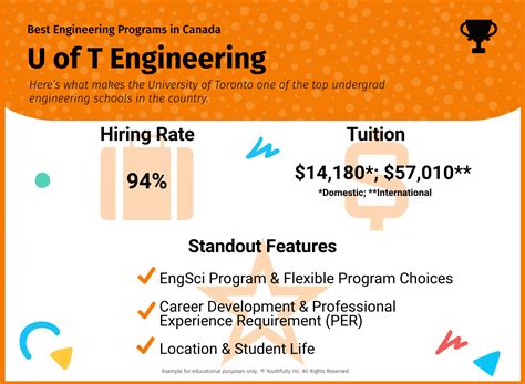 Best Engineering Schools in Canada 2025/26 (Undergrad Programs)