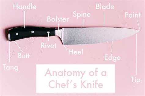 Parts Of A Chef Knife
