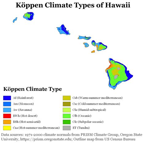 Climate of Hawaii - Wikiwand