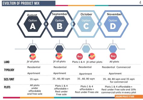 Envisioning a Real Estate Project in Bombay Hotel | CEPT - Portfolio